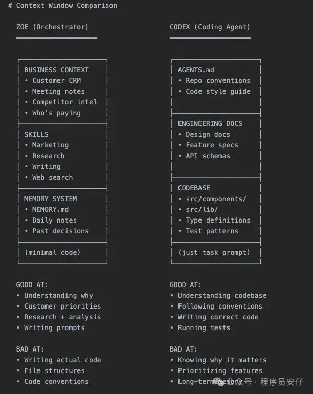 OpenClaw 和 Codex 的上下文對比