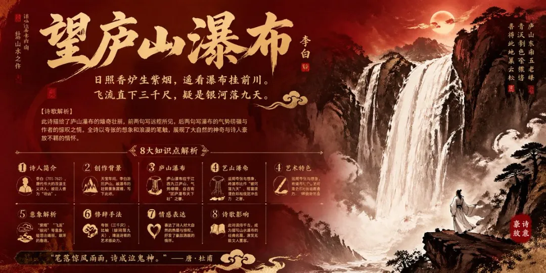 主題：望廬山瀑布 比例2:1 背景 絳色， 整體氣勢磅礴