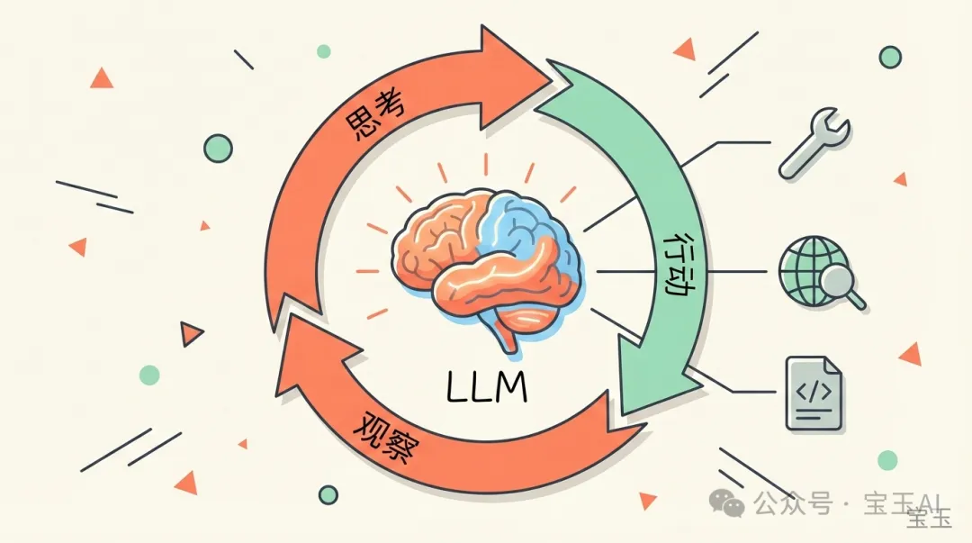 Agent 的核心循環