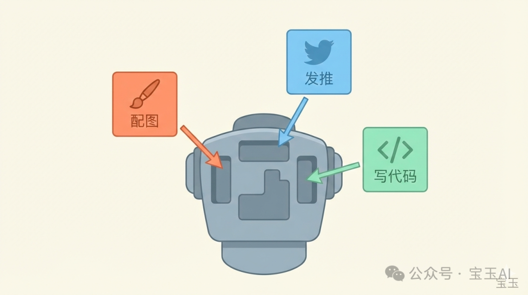 Agent 的 Skills 技能包