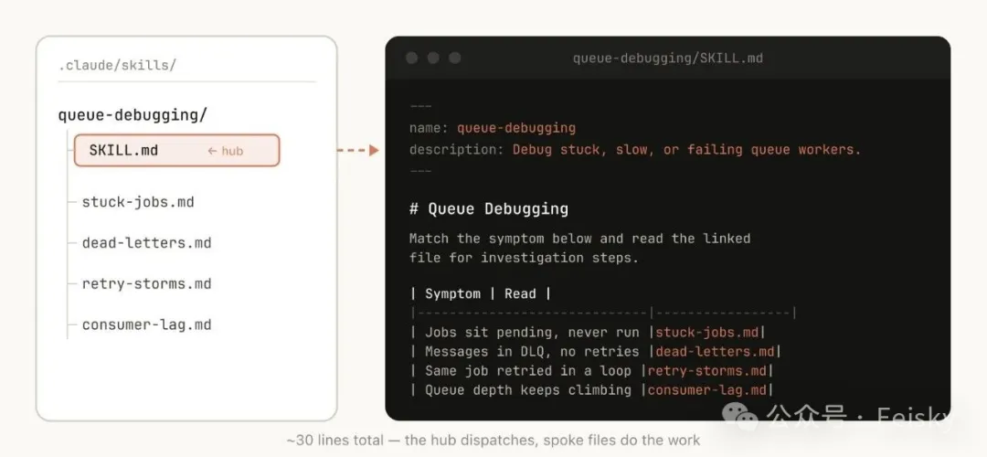 Progressive Disclosure