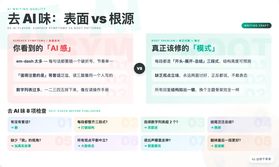 去 AI 味：表面 vs 根源