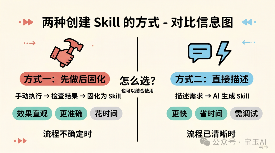 兩種創建 Skill 的方式對比