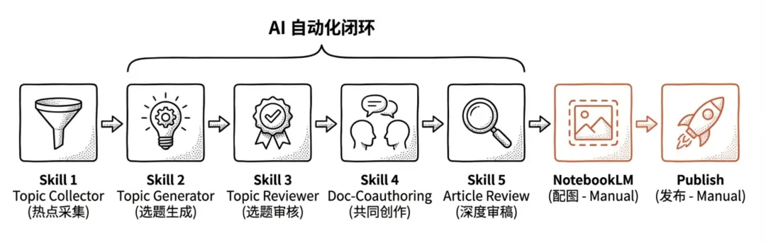 飛書文檔 - 圖片
