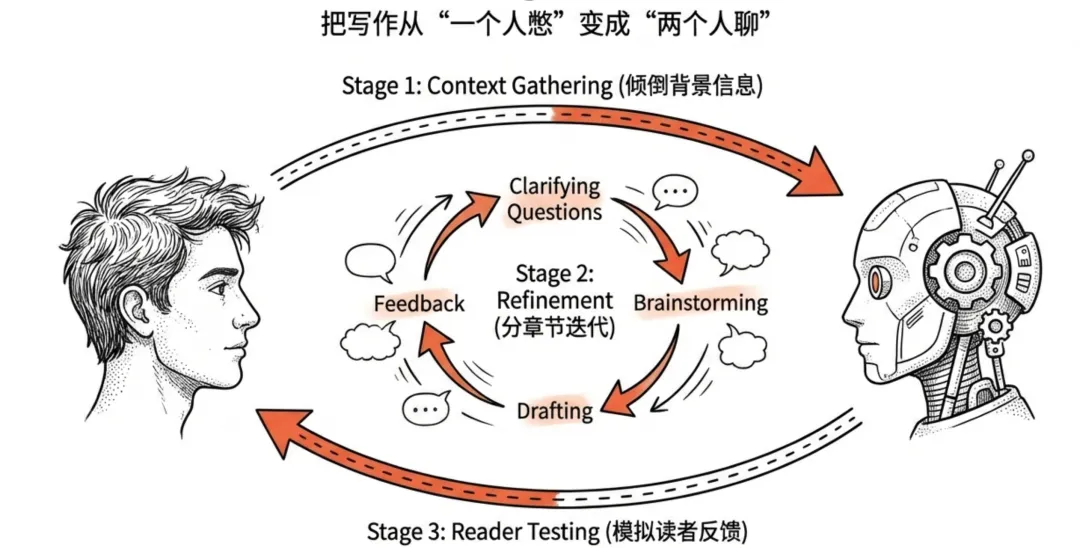 飛書文檔 - 圖片