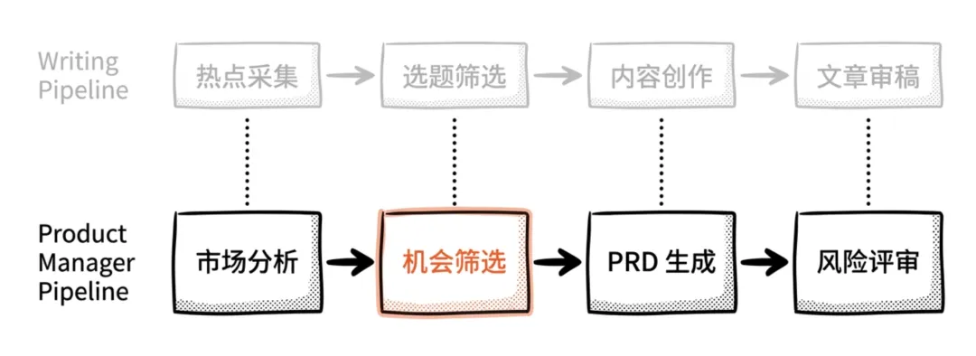 飛書文檔 - 圖片
