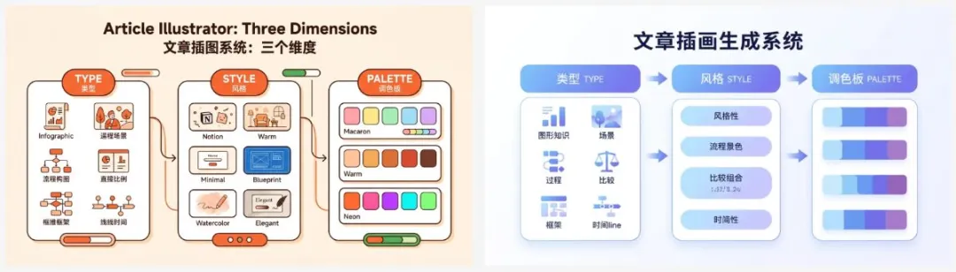 加 Brand Kit vs 不加（左掛了品牌，右沒掛）