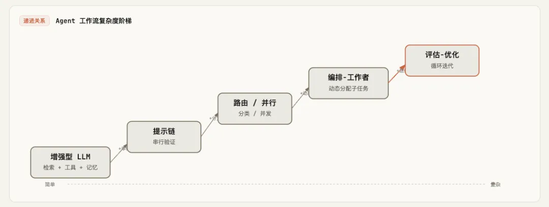 飛書文檔 - 圖片