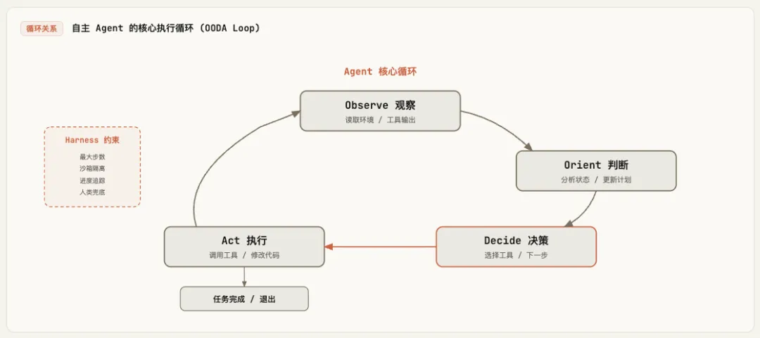 飛書文檔 - 圖片