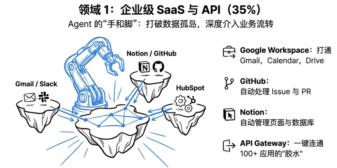 飛書文檔 - 圖片