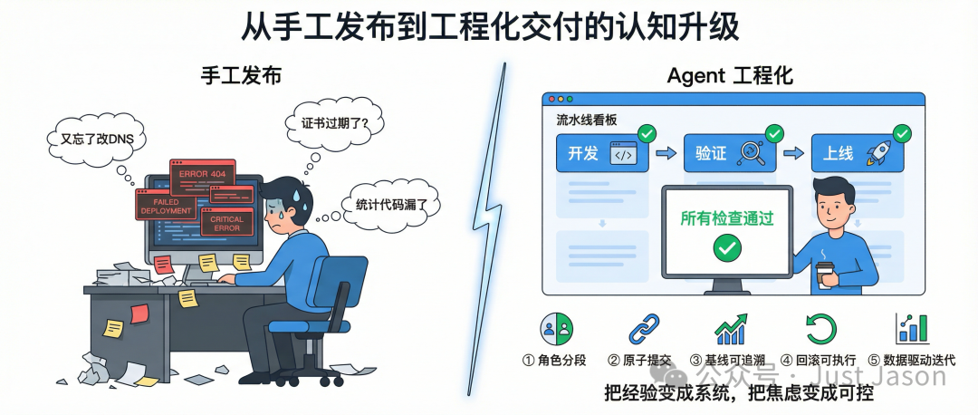 從手工發佈到工程化交付的認知升級