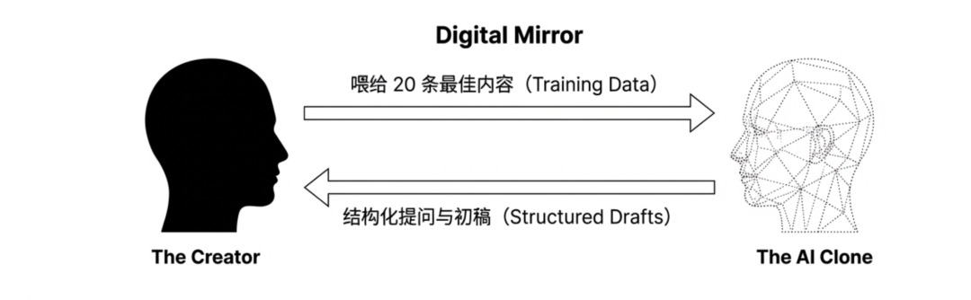 飛書文檔 - 圖片