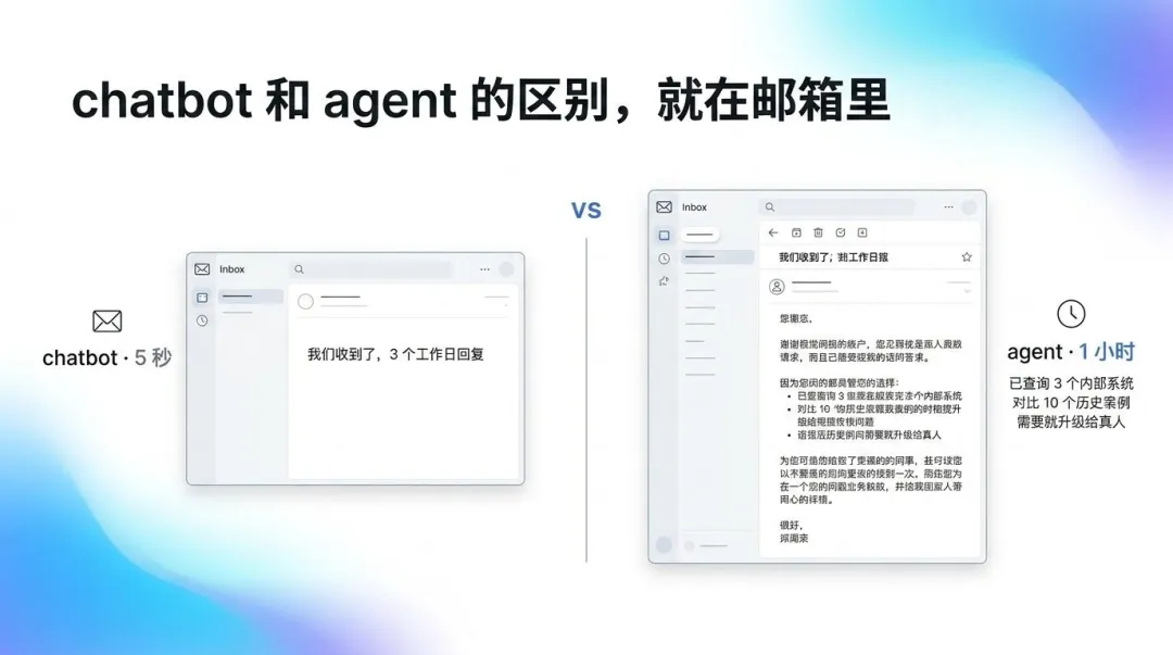 ChatBot 和 Agent 的區別 · 就在郵箱裏