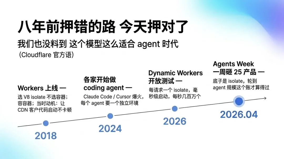 八年前押錯的路 今天押對了