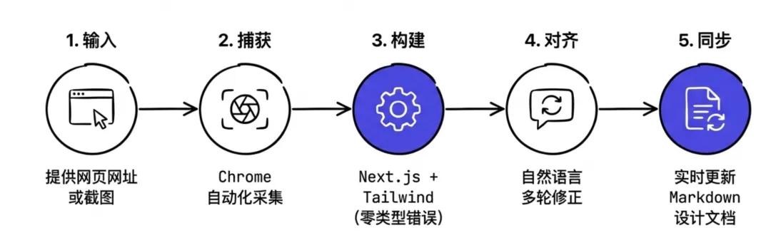 飛書文檔 - 圖片