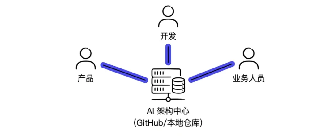 飛書文檔 - 圖片
