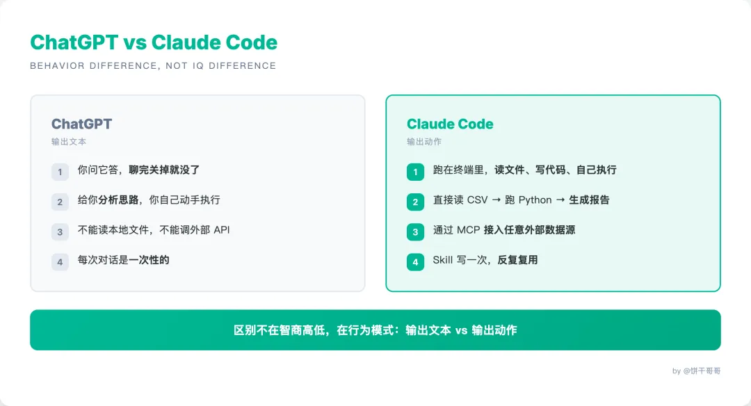 ChatGPT vs Claude Code 行為差異