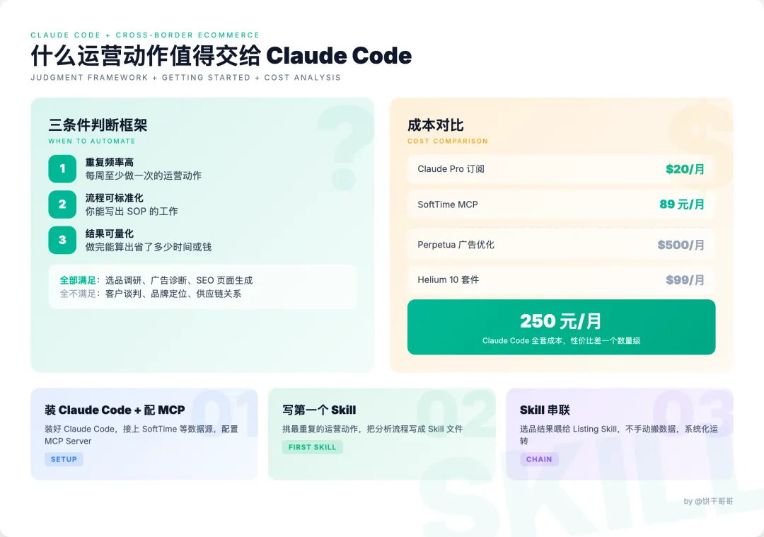 判斷框架 + 成本對比 + 三步開始