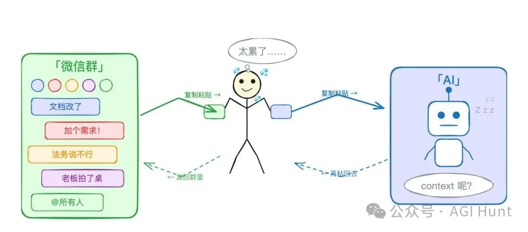 人肉 context 搬運工