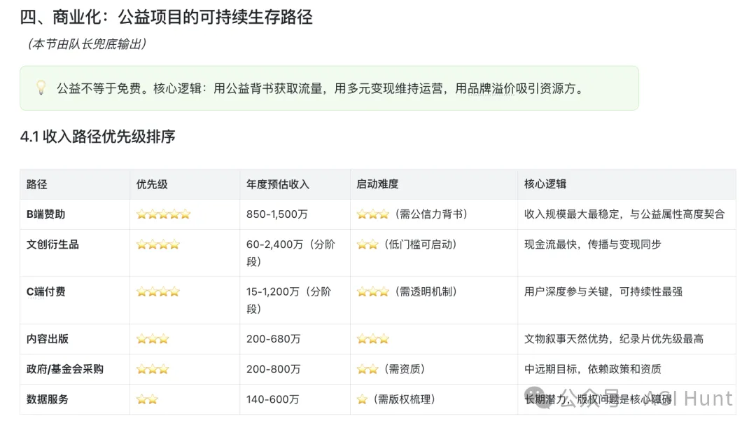 文檔：商業化路徑與收入模型
