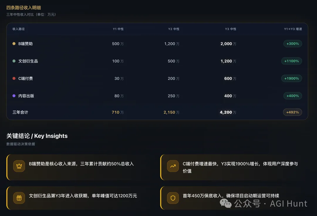 路徑明細與關鍵結論