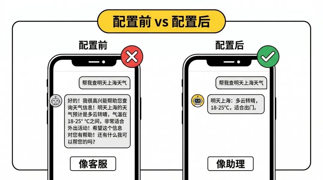 配置前後對話對比