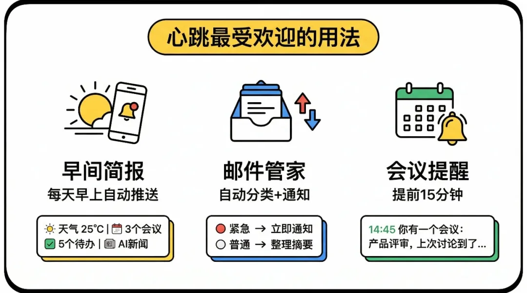心跳最受歡迎的用法