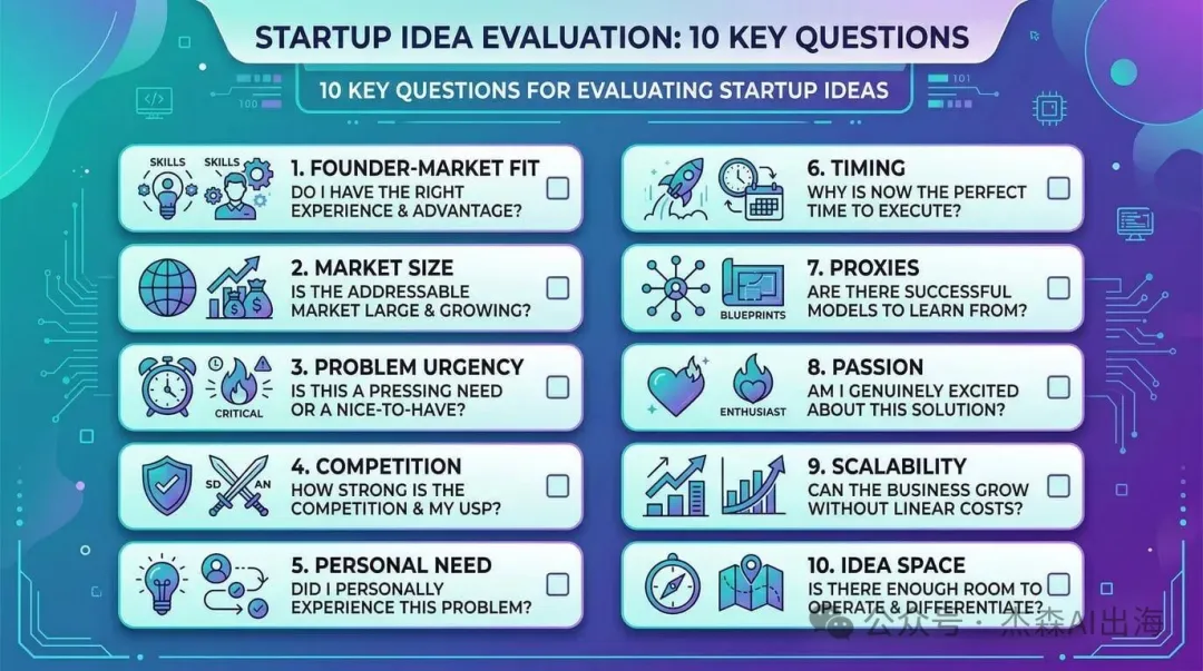 評估創業點子的10個關鍵問題