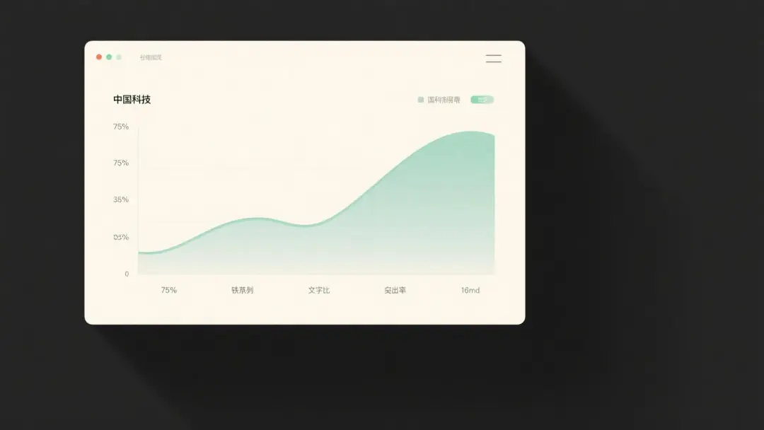 單屏 75% 鐵律 · 文字佔比與跳出率的關係