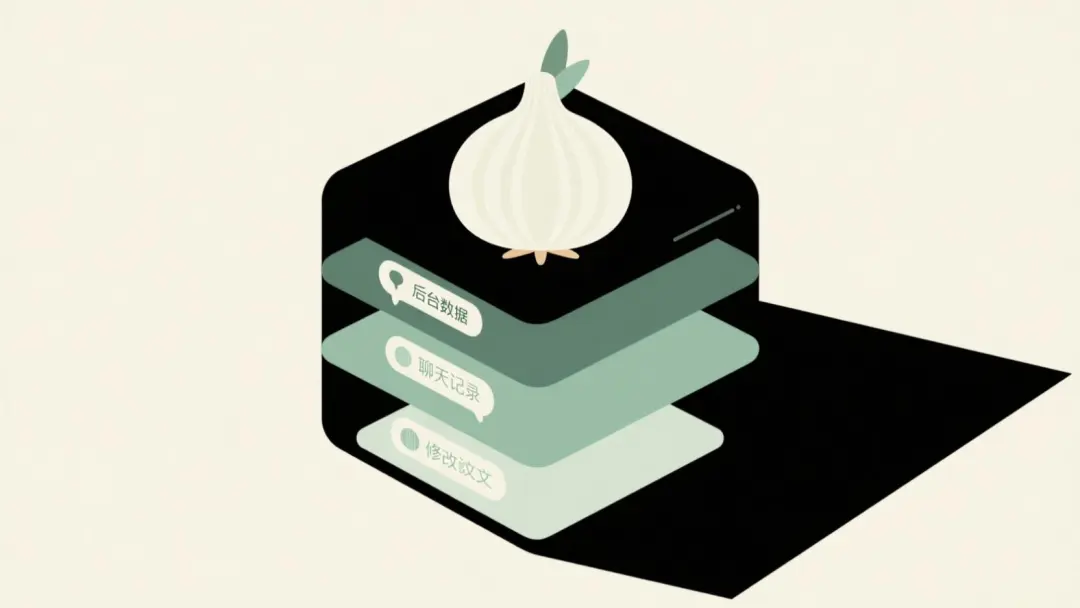 黑盒四層 · 後台數據 / 聊天記錄 / 修改原文 / 爆撲對比的洋葱結構