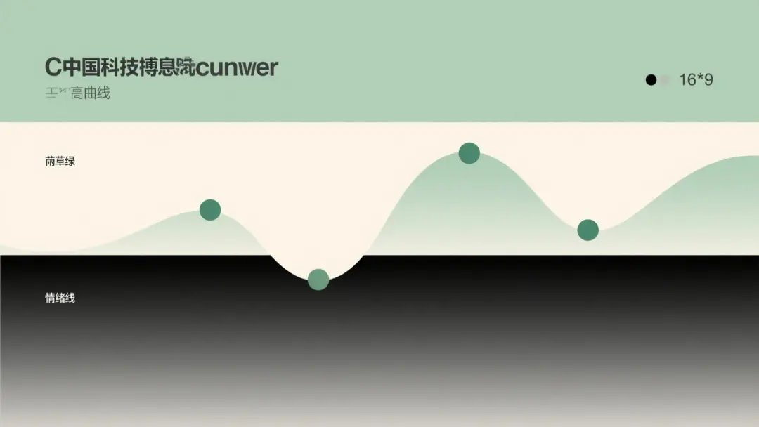 大小標題情緒連貫 · 三種情緒曲線的示意