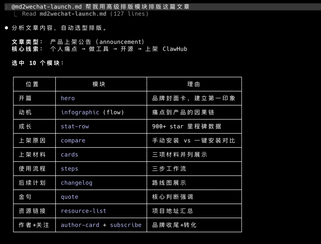 一句話讓 Agent 自動排版