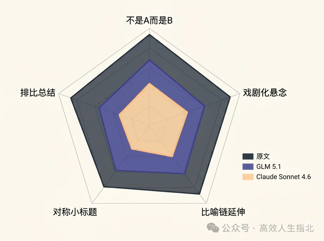 AI + Skill,能夠讓生成的文章去除 AI 味嗎?-20260430214851.png|500