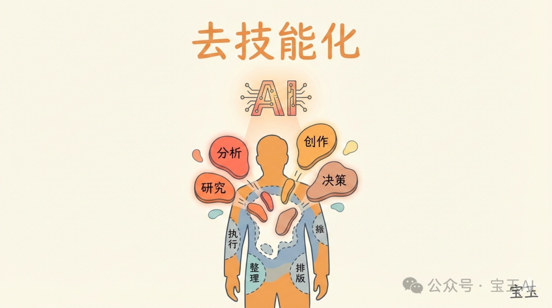 白領工作被去技能化