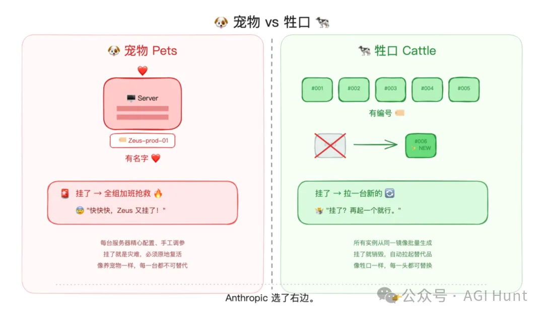 寵物 vs 牲口：運維圈的經典比喻