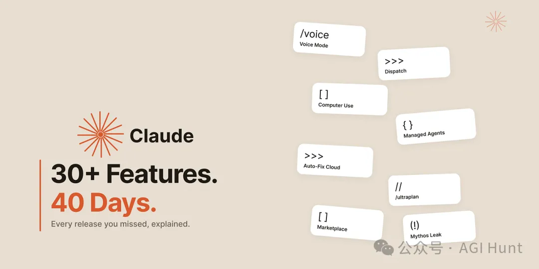 Anthropic 40 天發佈了 30+ 功能