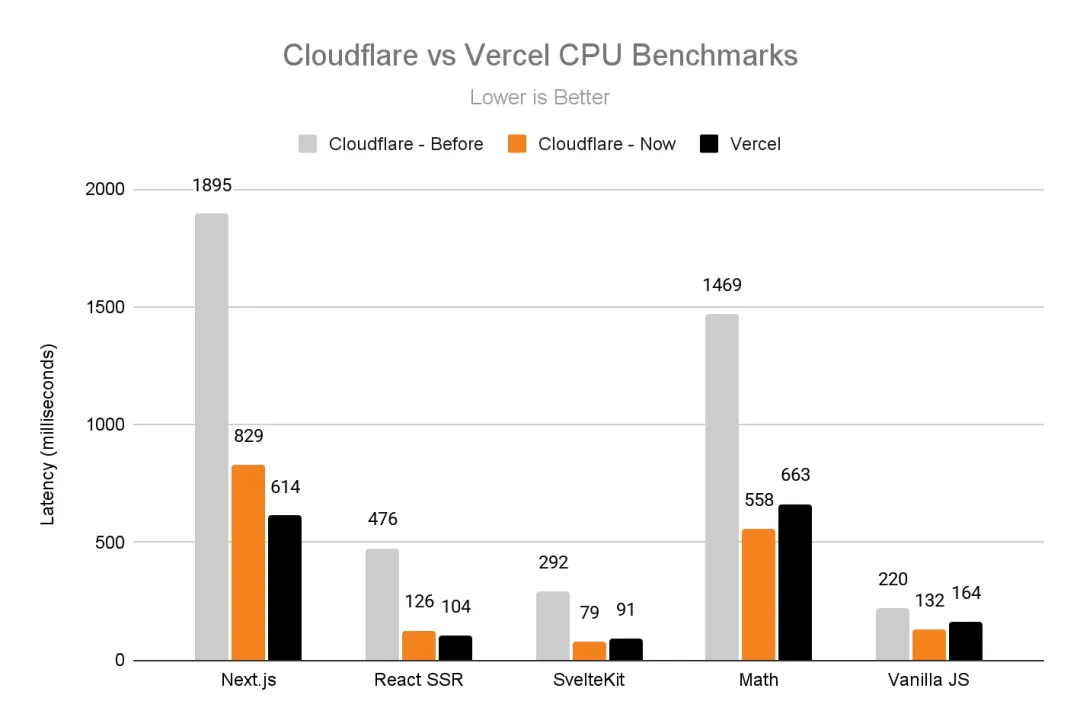 benchmark.webp