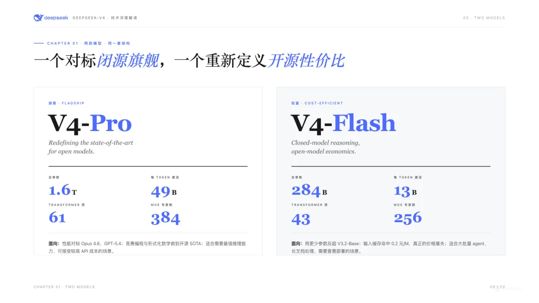 V4-Pro 和 V4-Flash 的定位對比