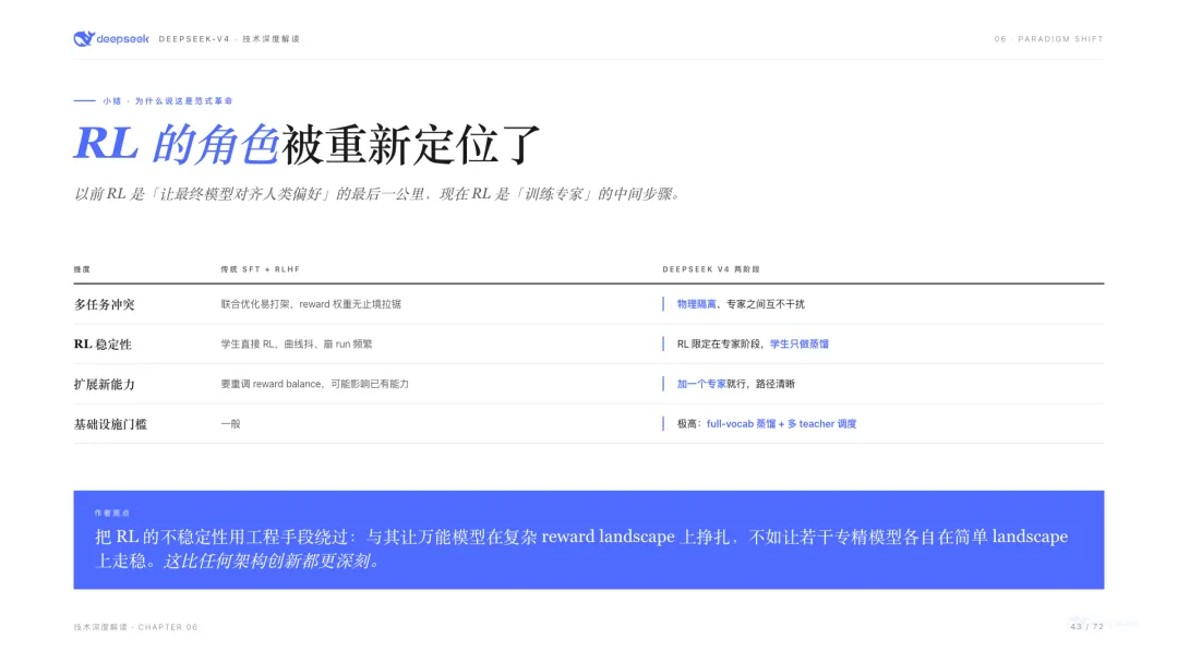傳統SFT+RLHF vs DeepSeek V4兩階段：RL被重新定位成「訓練專家」的中間步驟
