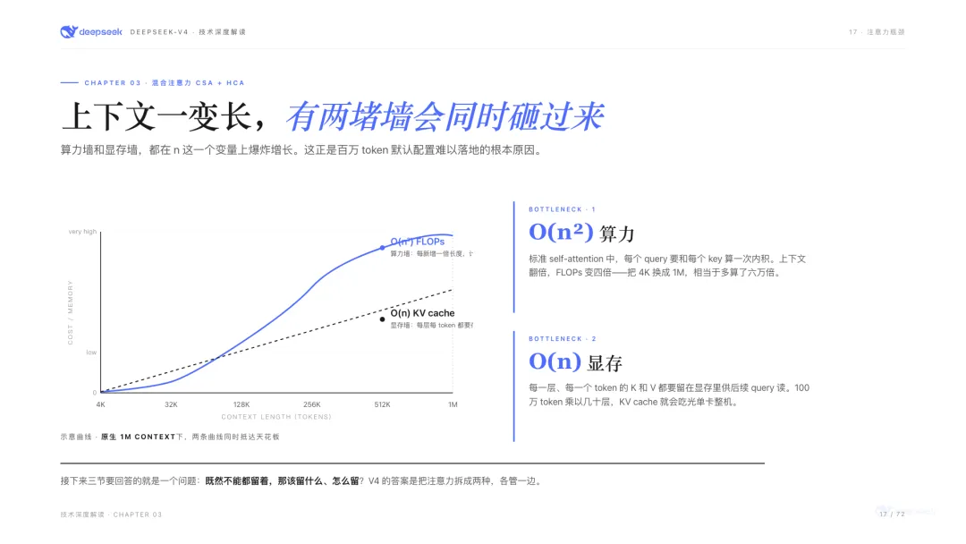上下文一變長,算力牆和顯存牆同時砸過來