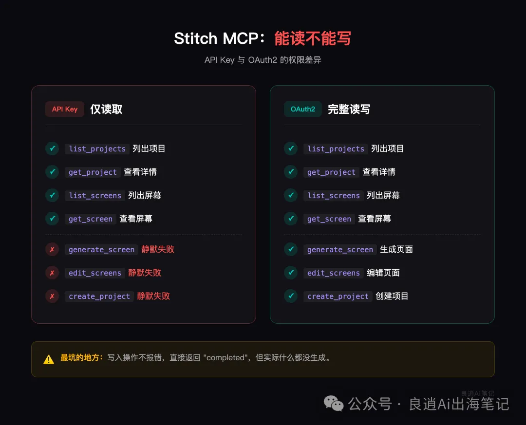 null API Key 權限對比