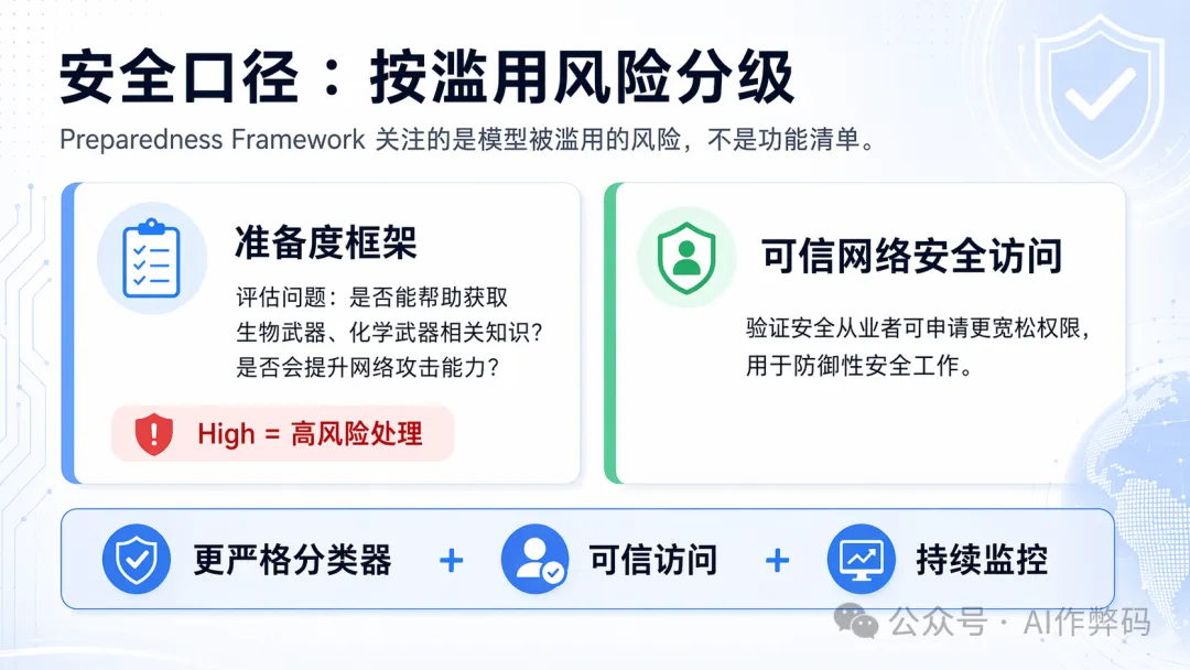 GPT-5.5安全評估摘要
