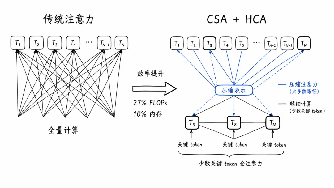 飛書文檔 - 圖片