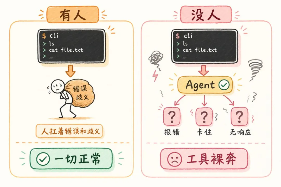 有人無人對比圖