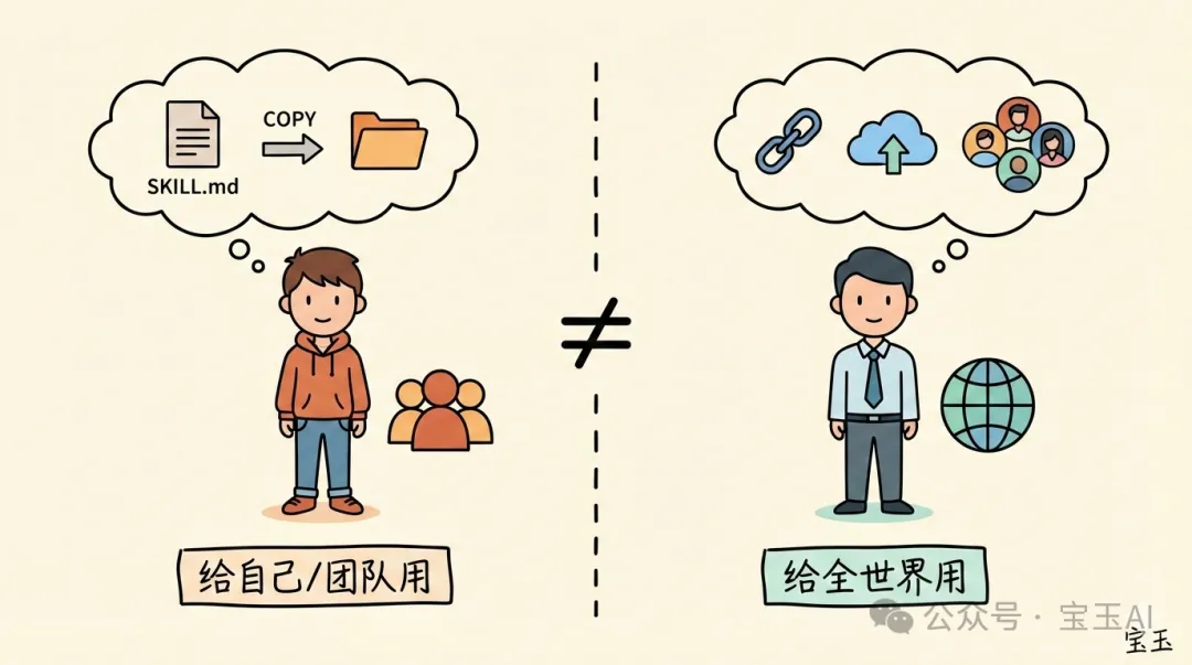 兩種開發者的不同訴求