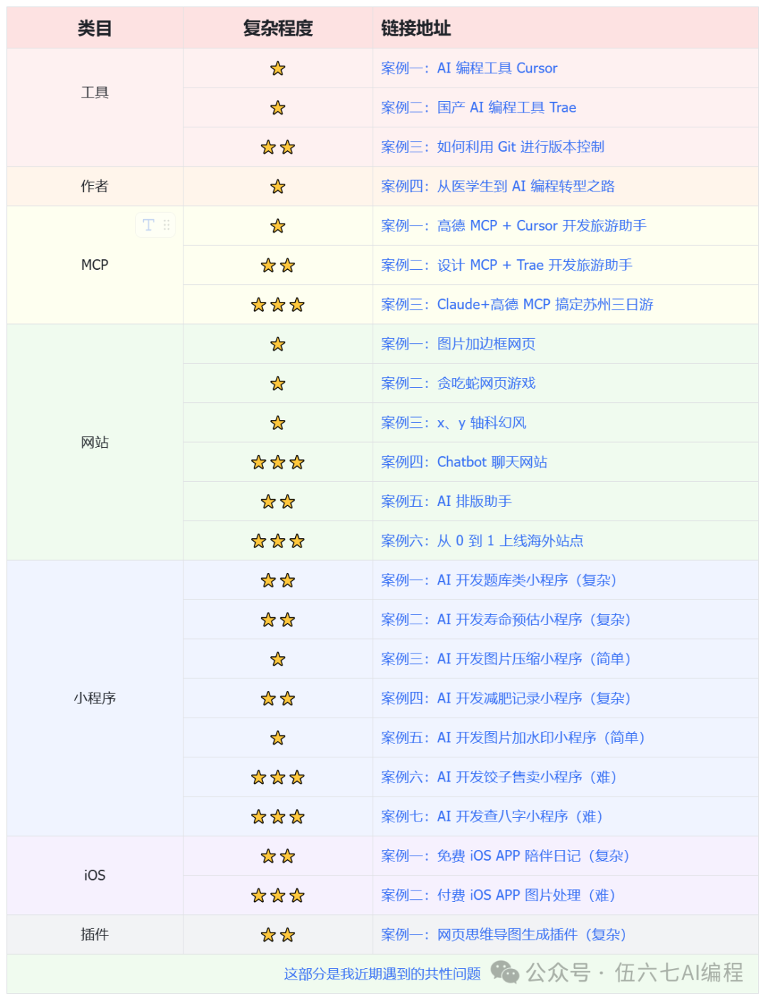 掃描下方二維碼，備註【6】，免費領取上方 10 萬字 AI 編程實操手冊
