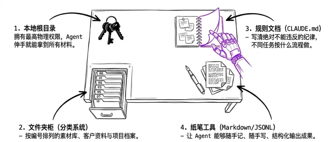 飛書文檔 - 圖片