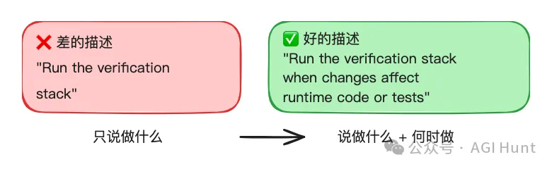 Skill 描述的好壞對比