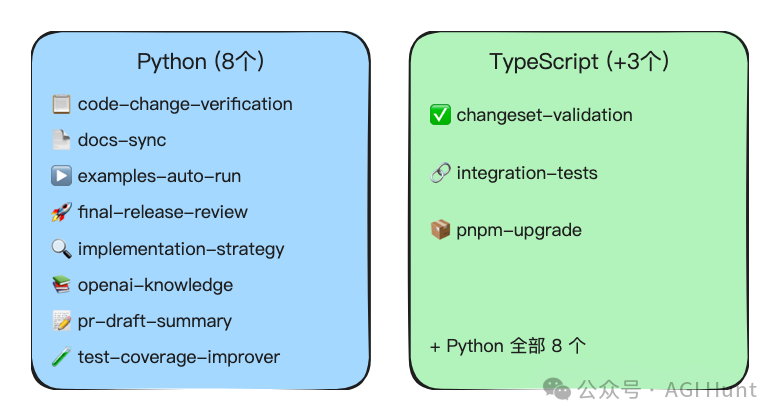 Python 與 TypeScript 兩個倉庫的 Skill 全景