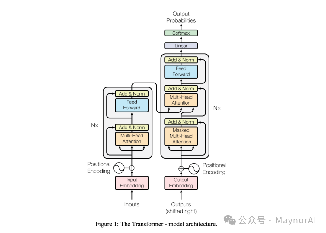 單 Agent 架構的問題
